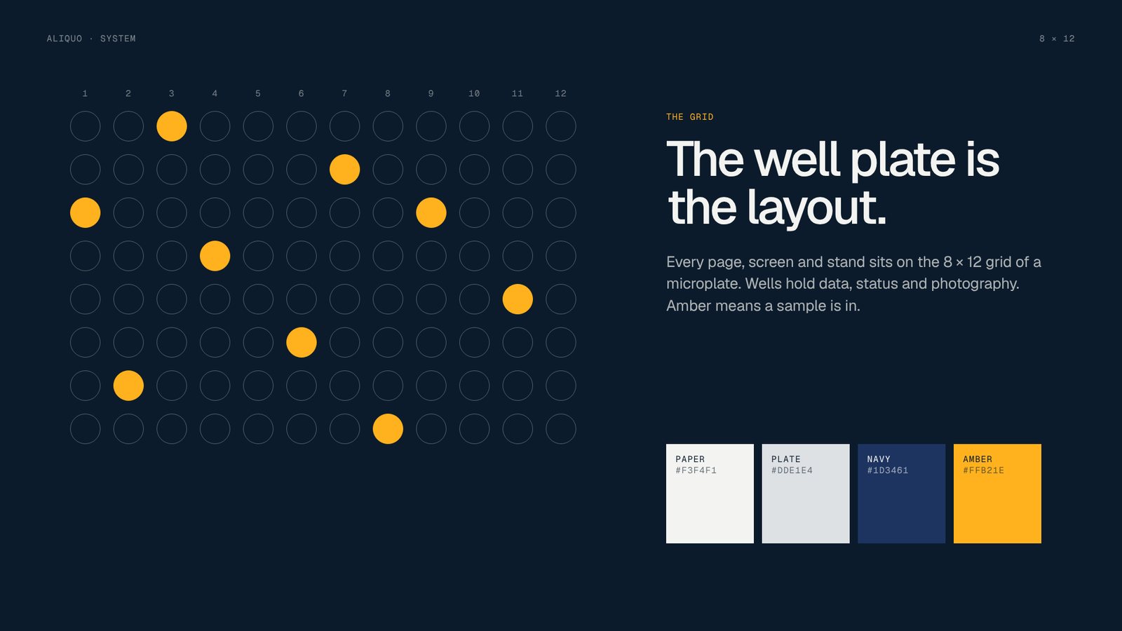 Aliquo — The system