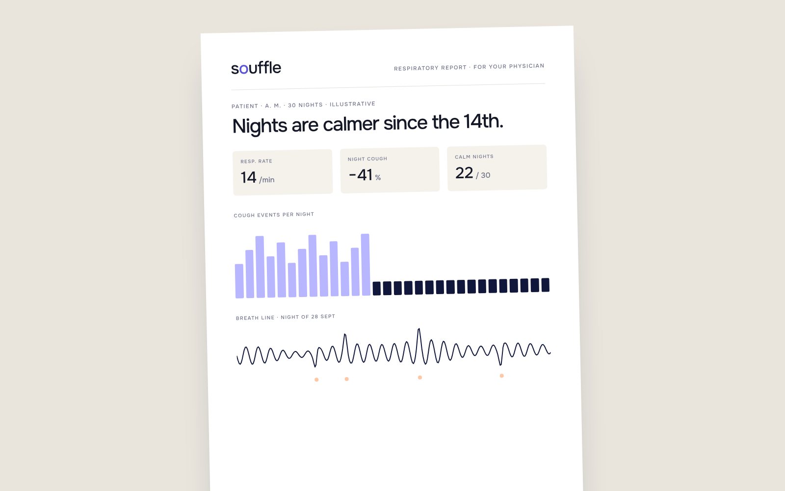 Souffle — Physician report