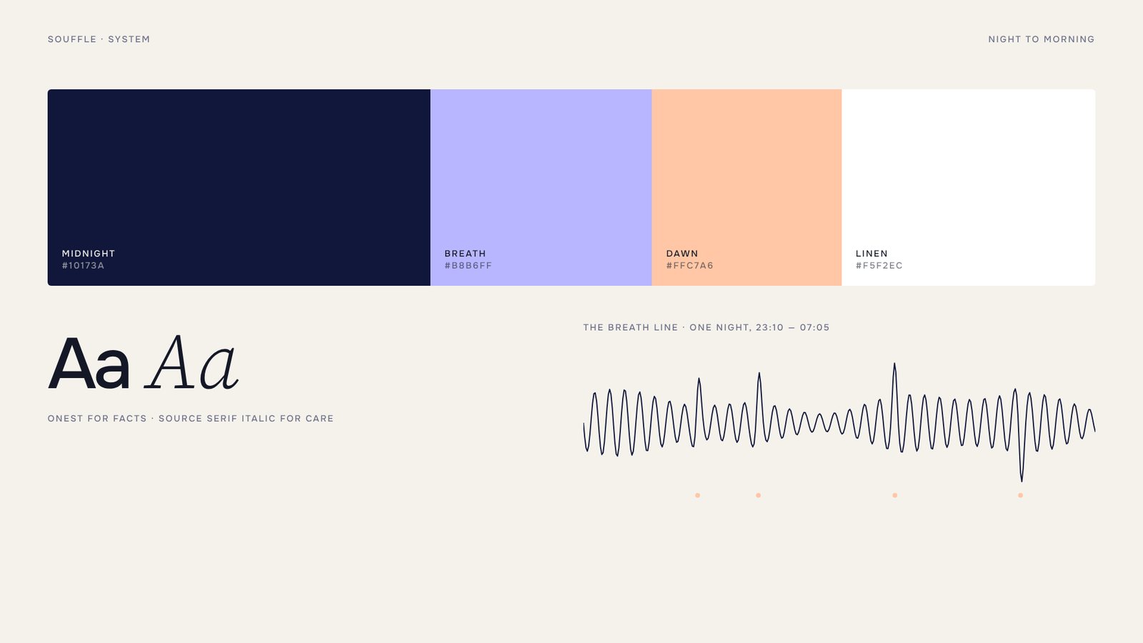 Souffle — The system