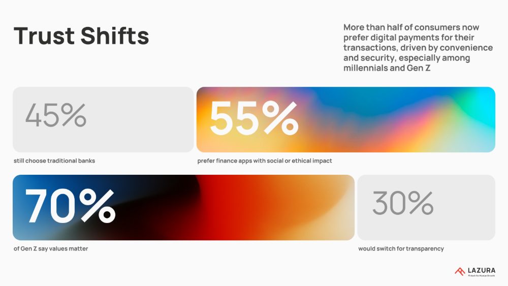 Narrative slide: trust shifts